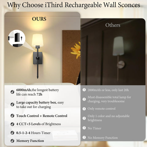 iThird black wireless wall light brightens a hallway with cordless ambience