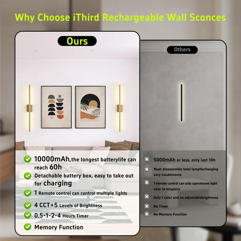 iThird dimmable LED wall sconce with remote for customizable brightness
