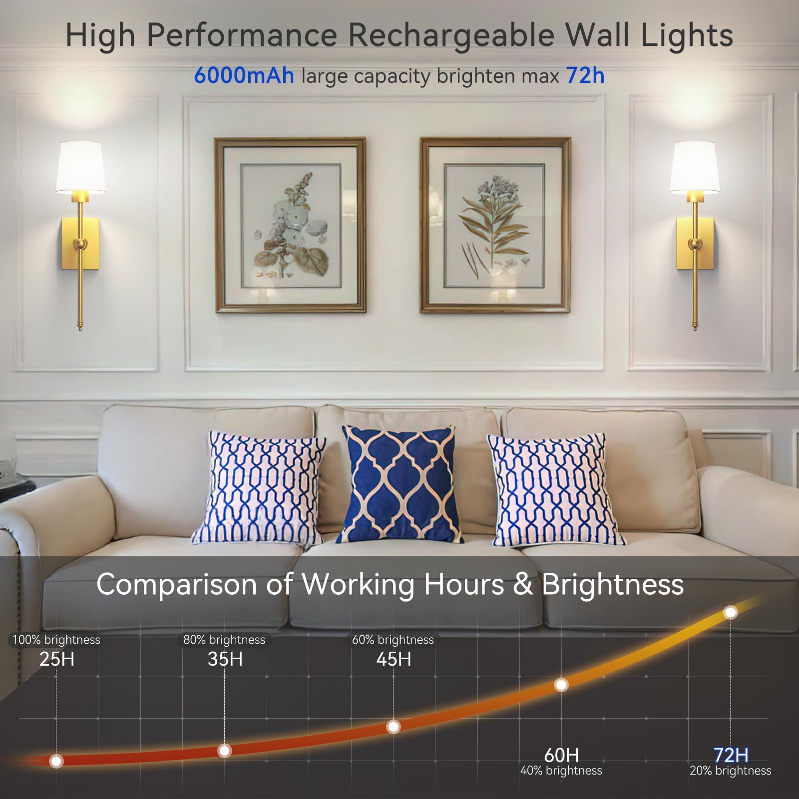 iThird timer and memory feature saves preferred lighting settings
