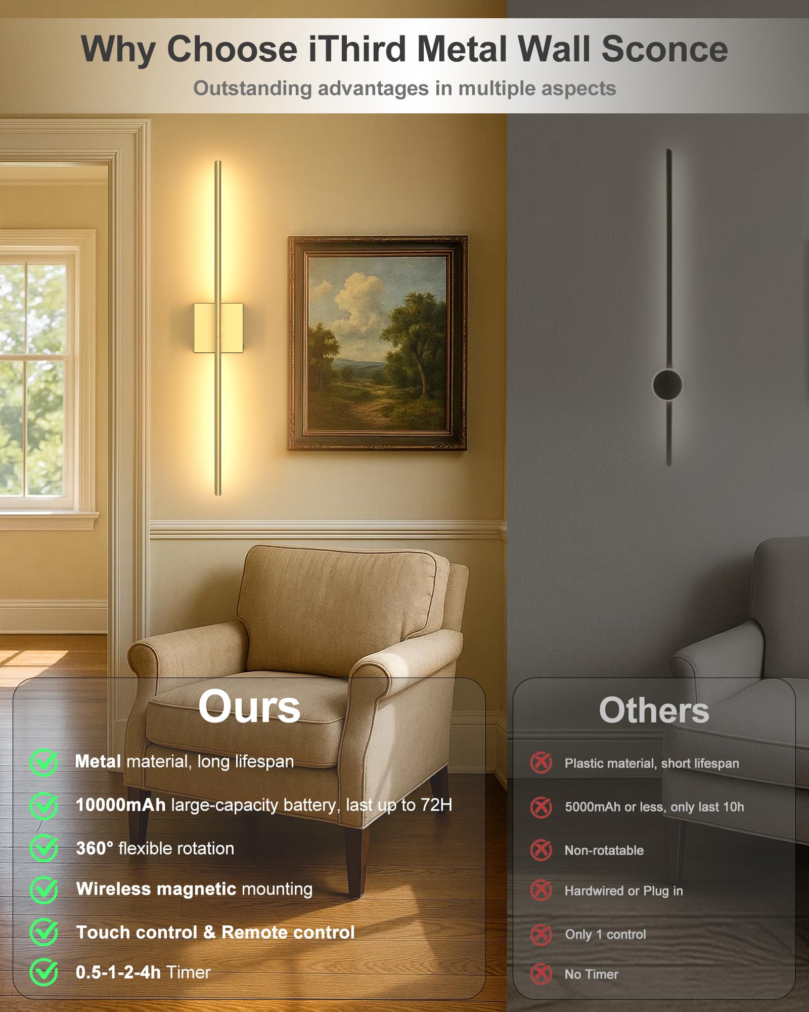 iThird USB charging port provides convenient recharging of the sconces