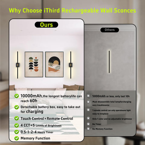 iThird remote lets you adjust brightness easily from 20% to 100%.