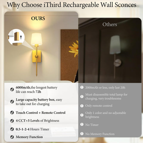 iThird wireless installation makes placing sconce in any room easy