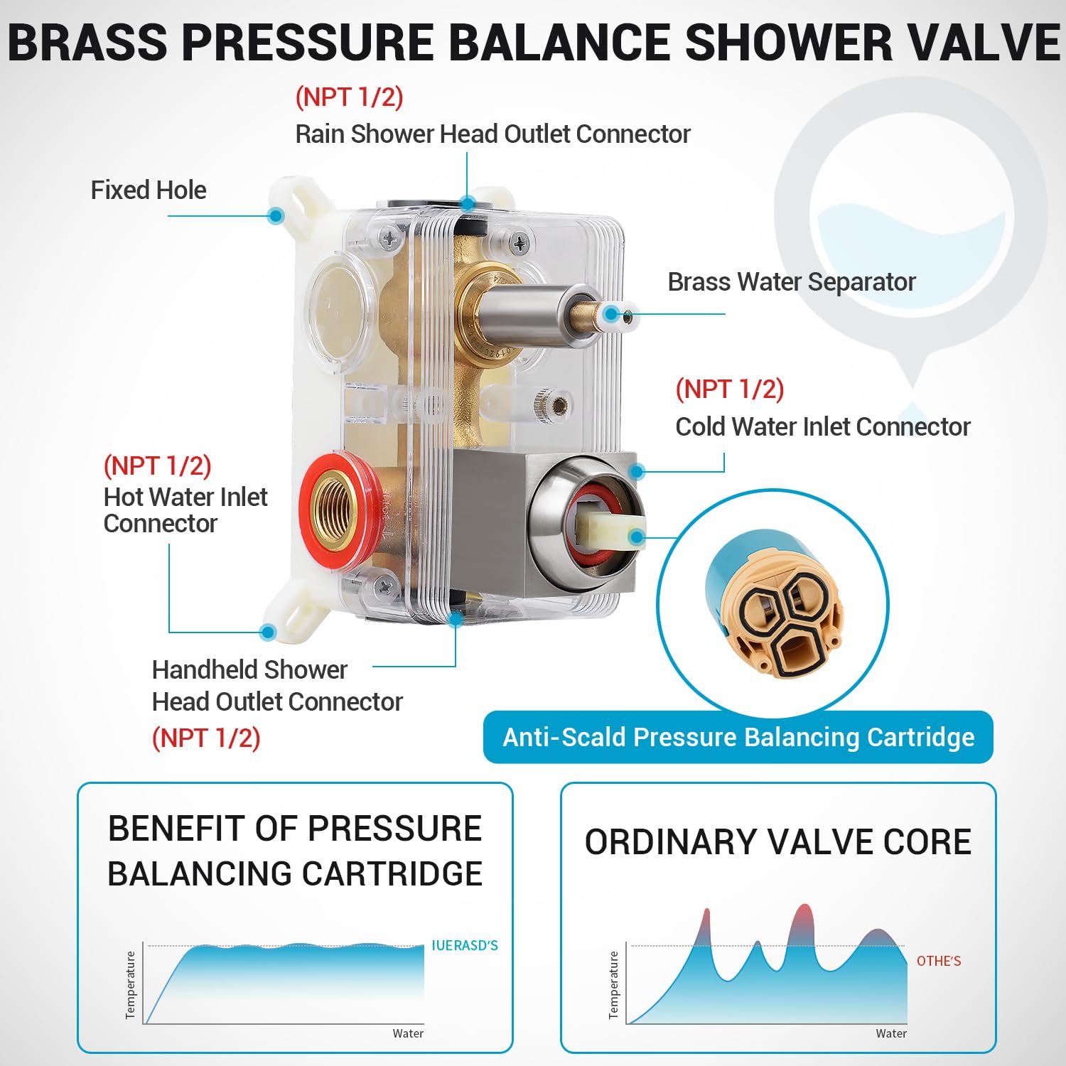IUERASD valve body and trim set in brushed nickel for seamless integration