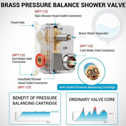 IUERASD valve body and trim set in brushed nickel for seamless integration