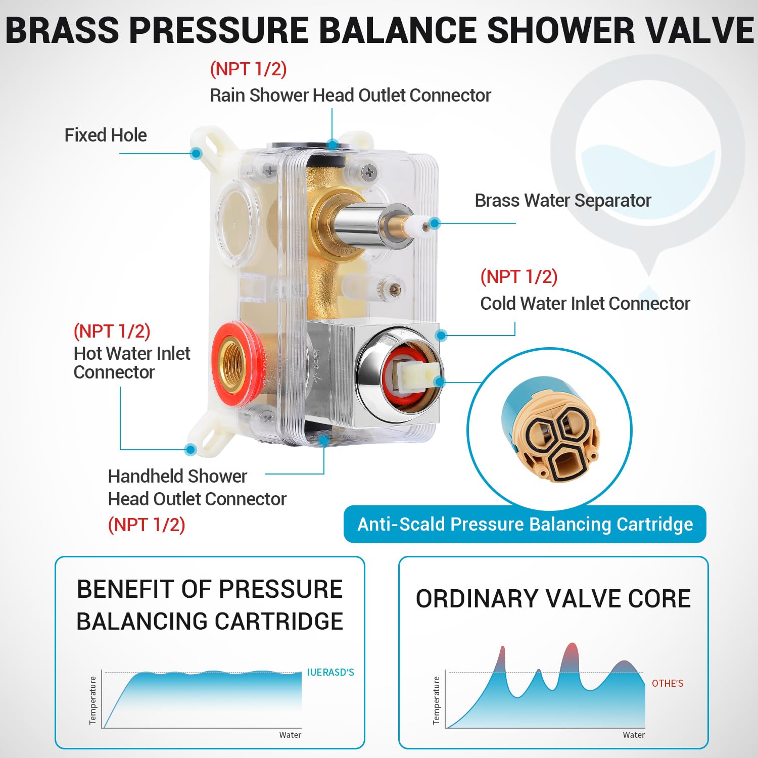 IUERASD shower base anchors the system for stability