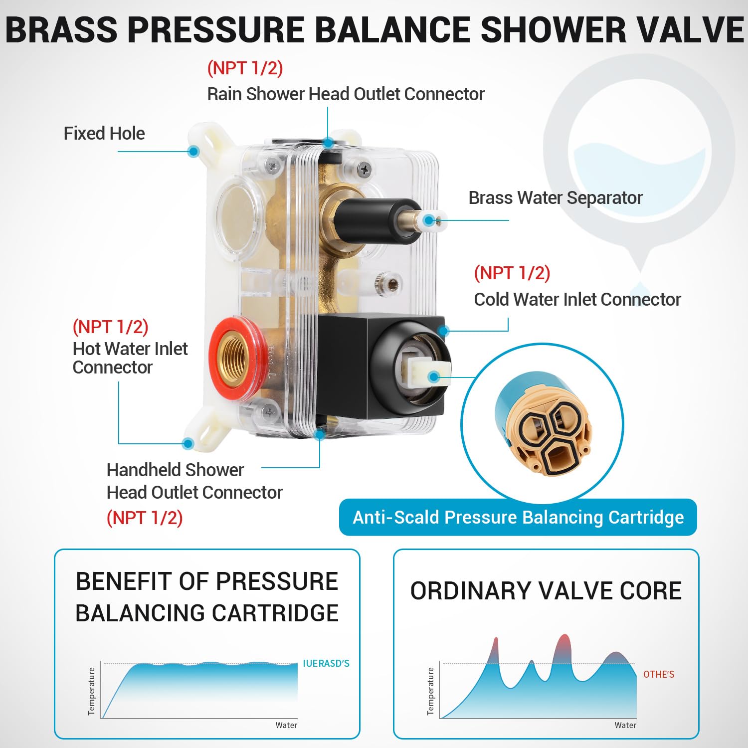 IUERASD rough-in valve with trim included simplifies installation and service.