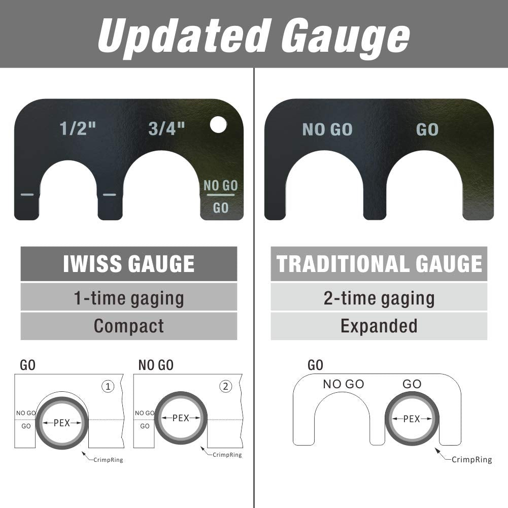 Standards based compatibility for ASTM F1807 fittings