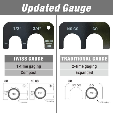 Standards based compatibility for ASTM F1807 fittings