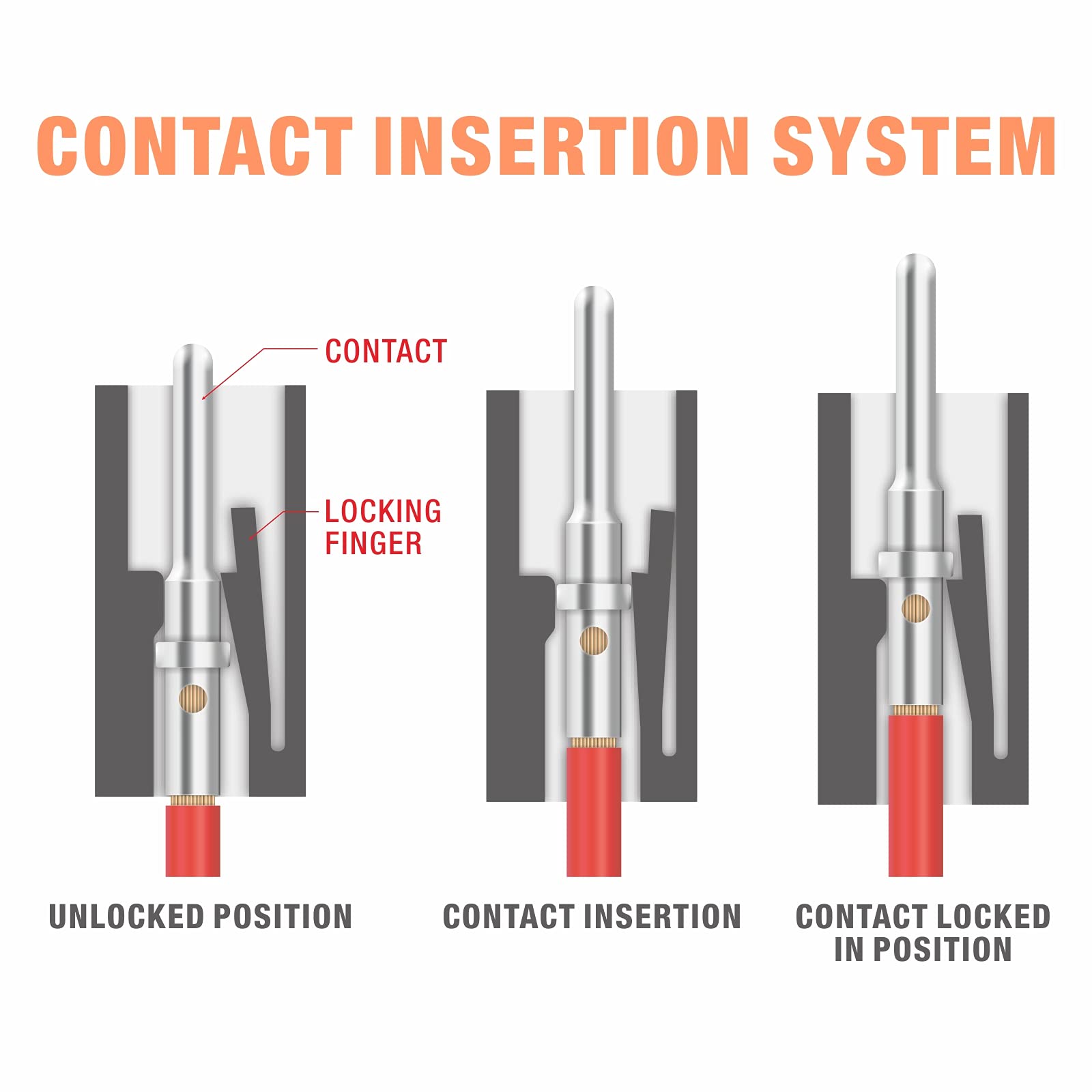 IWISS iCrimp IWD-1620 contacts image emphasizing Deutsch DT and circular connector compatibility