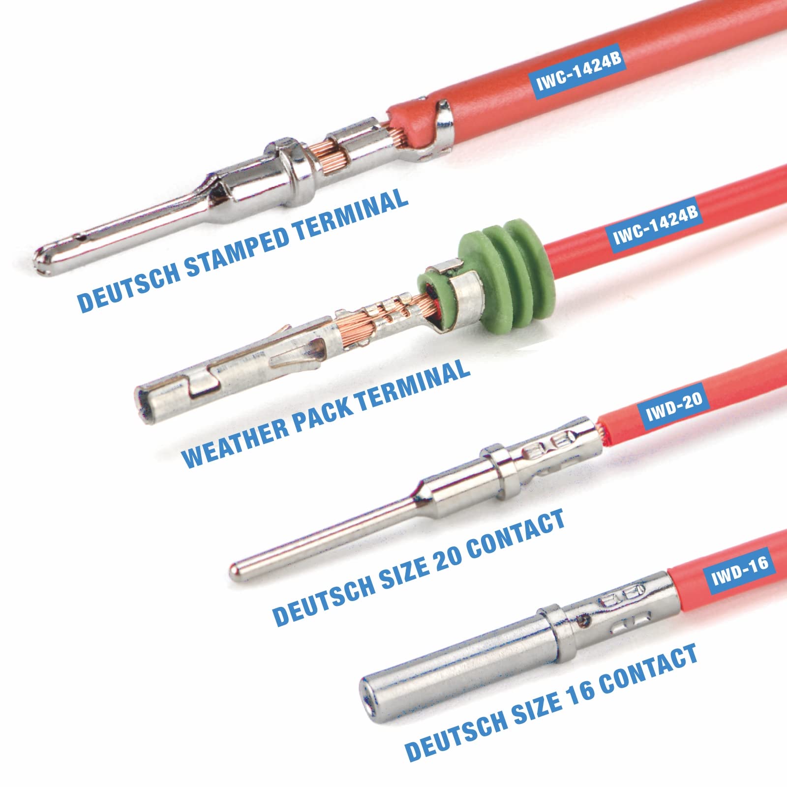 IWISS iCrimp KIT-DC02 compact tooling set supports OEM-like wiring projects.