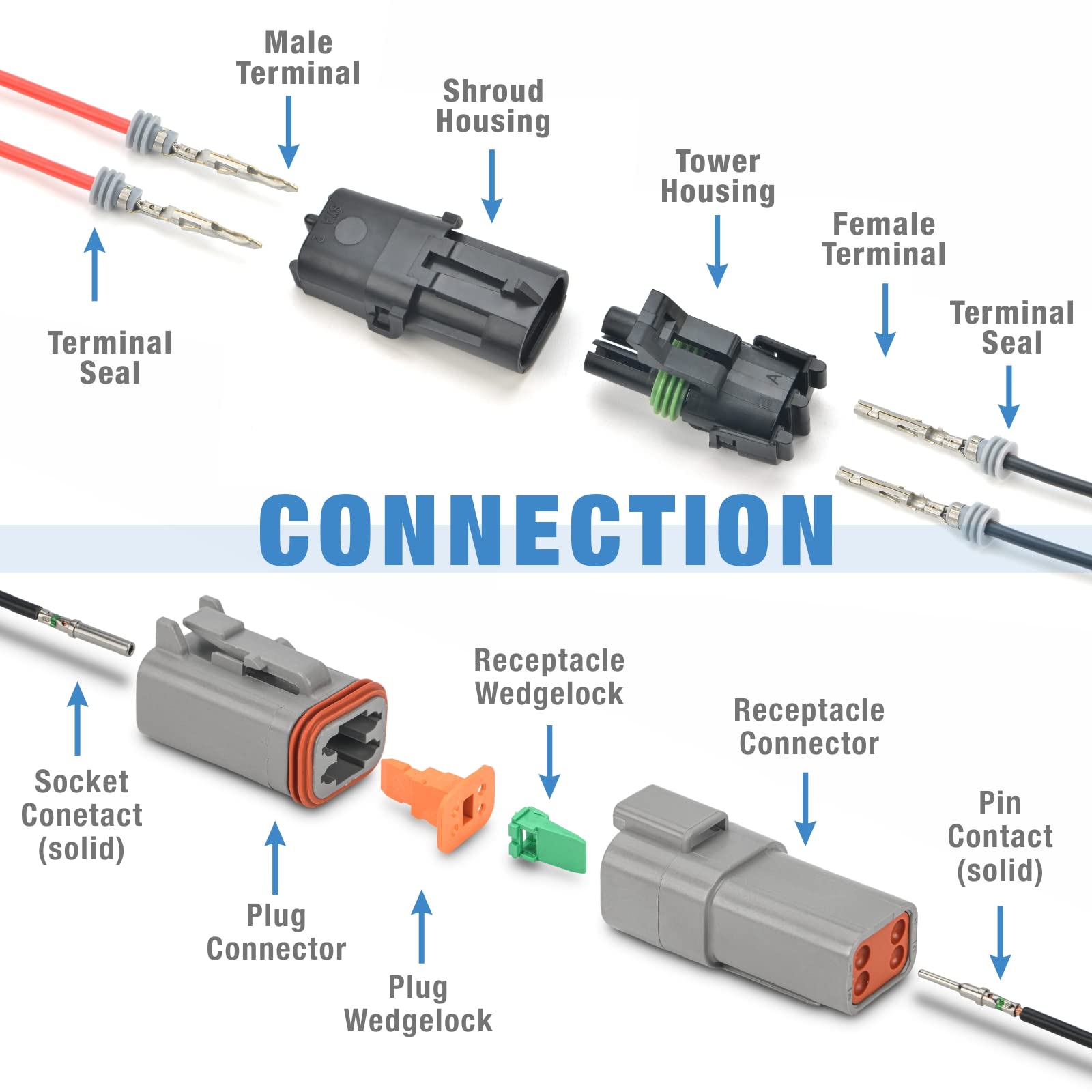 IWISS iCrimp kit in-use during connector assembly and weather-tight installation.