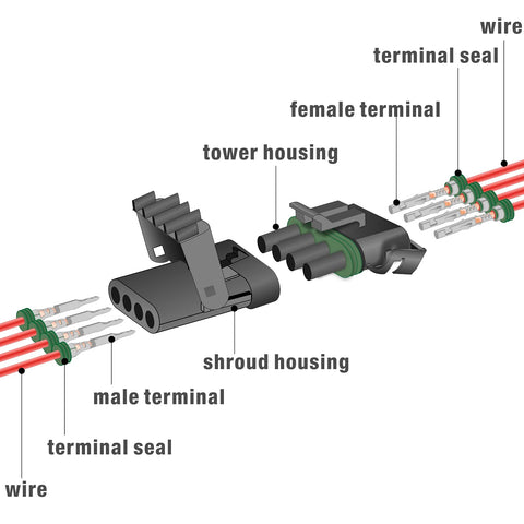 Compact tool with high-access profile for tight automotive harnesses.