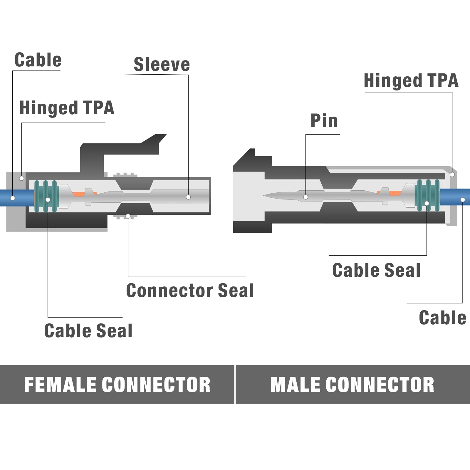 IWISS Weather Pack and Metri-Pack compatibility for sealed and unsealed connectors.