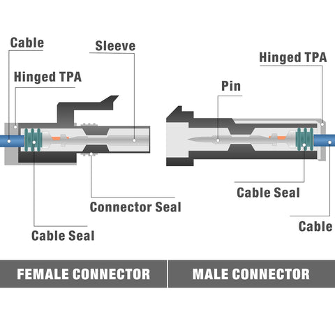 IWISS Weather Pack and Metri-Pack compatibility for sealed and unsealed connectors.