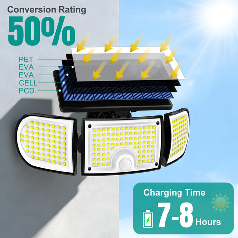 IYGR motion sensor solar lights with remote control for easy security