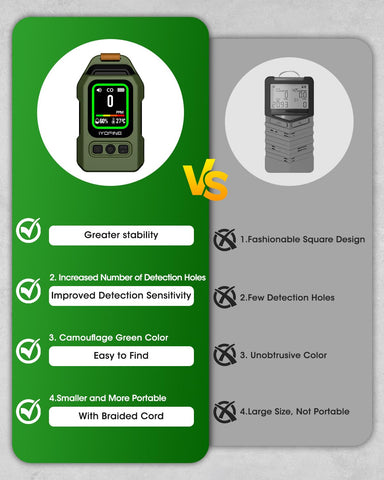 IYOFINE rechargeable battery powers long standby for extended trips