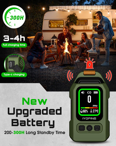 IYOFINE CO detector temperature and humidity display highlights environmental monitoring