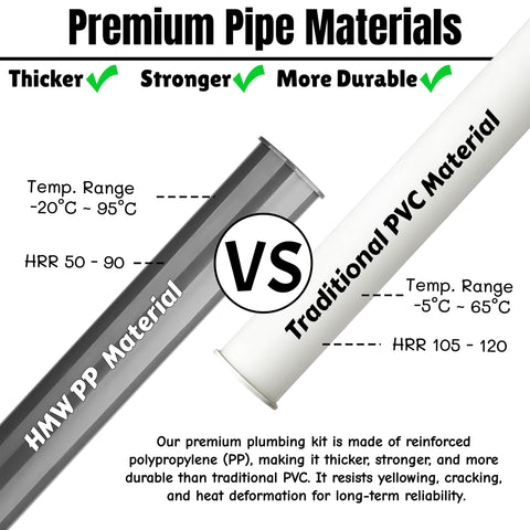 Compatibility with wall or floor drains in JHBKing garbage disposal kit