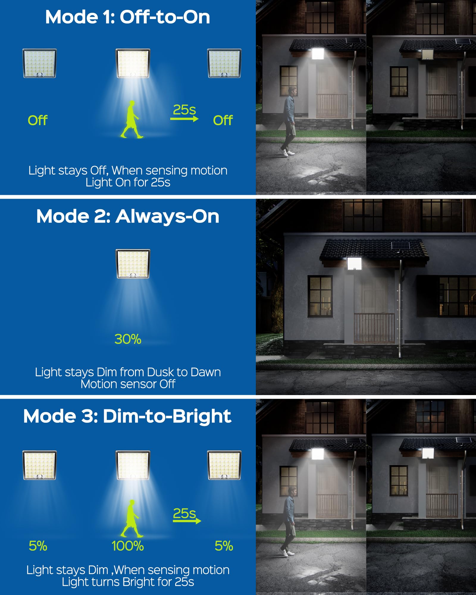 JACKYLED 1500mAh battery powers over 12 hours after dusk