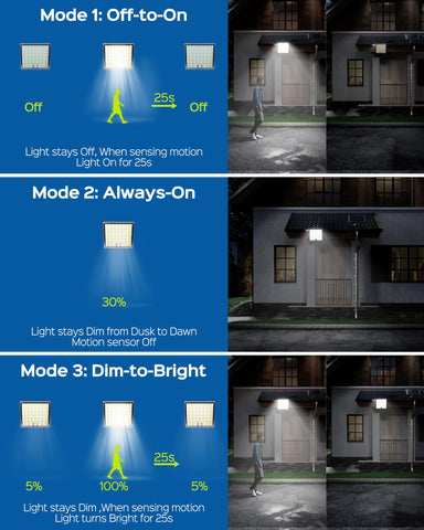 JACKYLED 1500mAh battery powers over 12 hours after dusk