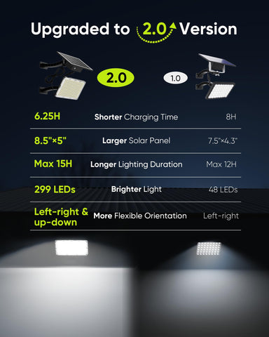 JACKYLED 299-led panel adjustable direction for customizable lighting coverage