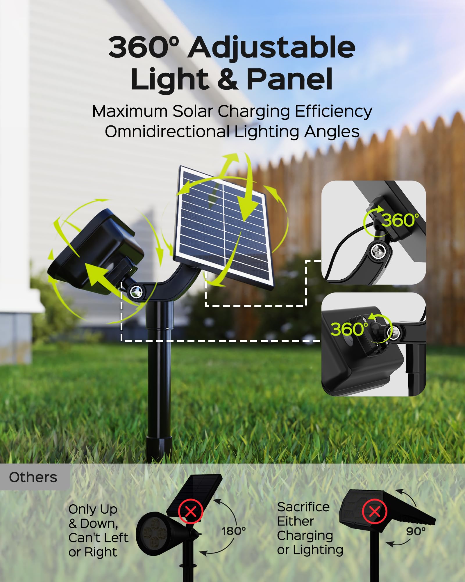 JACKYLED 360-degree adjustment of panel and light for sun tracking