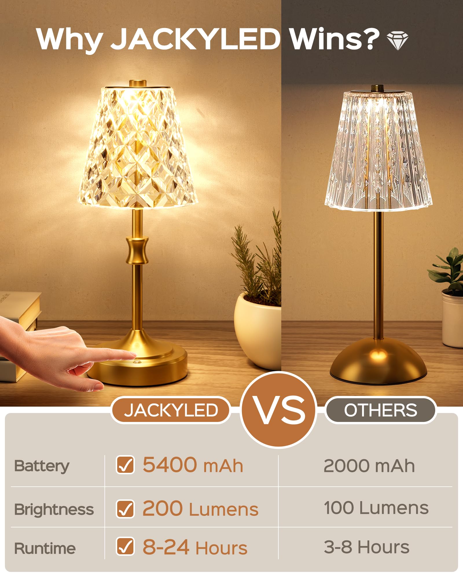 JACKYLED touch dimmer adjusts brightness to your preference.