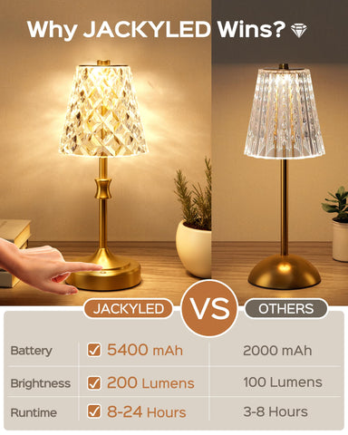 JACKYLED touch dimmer adjusts brightness to your preference.