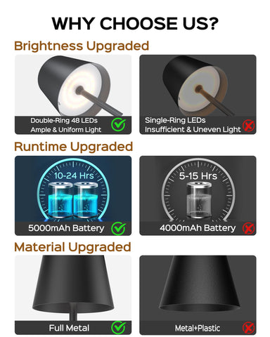 JACKYLED durable metal construction with waterproof design for indoor/outdoor use.
