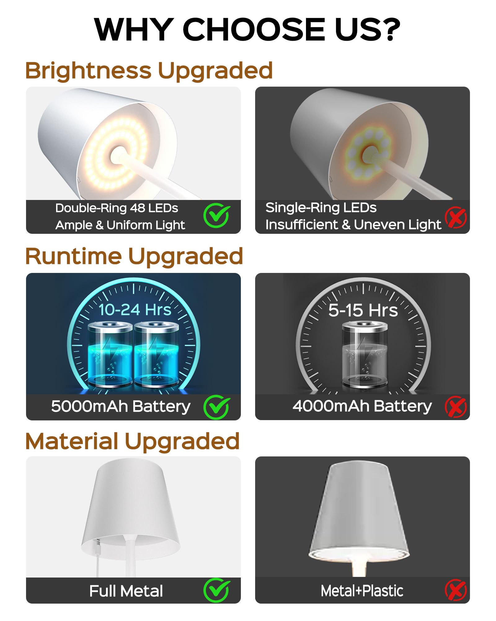 JACKYLED lamp offering long runtime on a full charge.