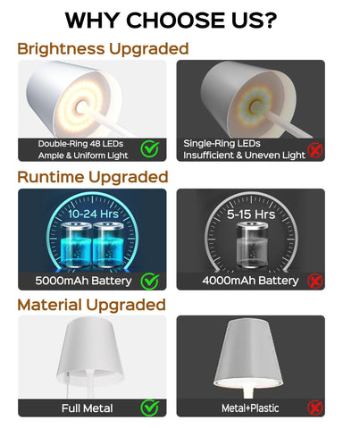 JACKYLED lamp offering long runtime on a full charge.