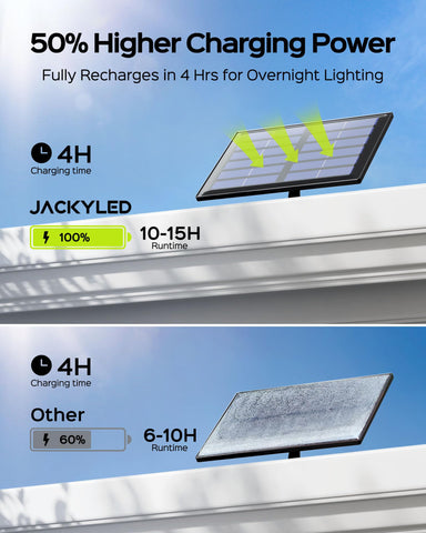 JACKYLED dusk-to-dawn mode provides hands-off lighting after sunset.