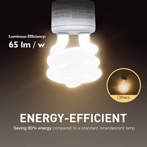 Jackyled GU24 CFL bulb 10,000-hour lifespan reduces replacements