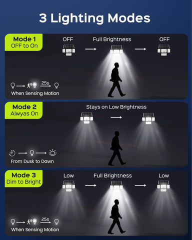 JACKYLED IP65 outdoor light withstands rain and wind.