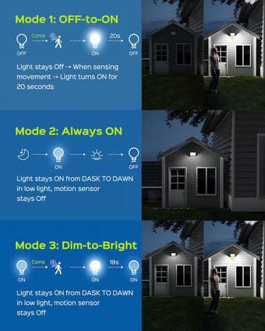 JACKYLED lights installed on fence, porch, yard, or garage for versatile lighting.
