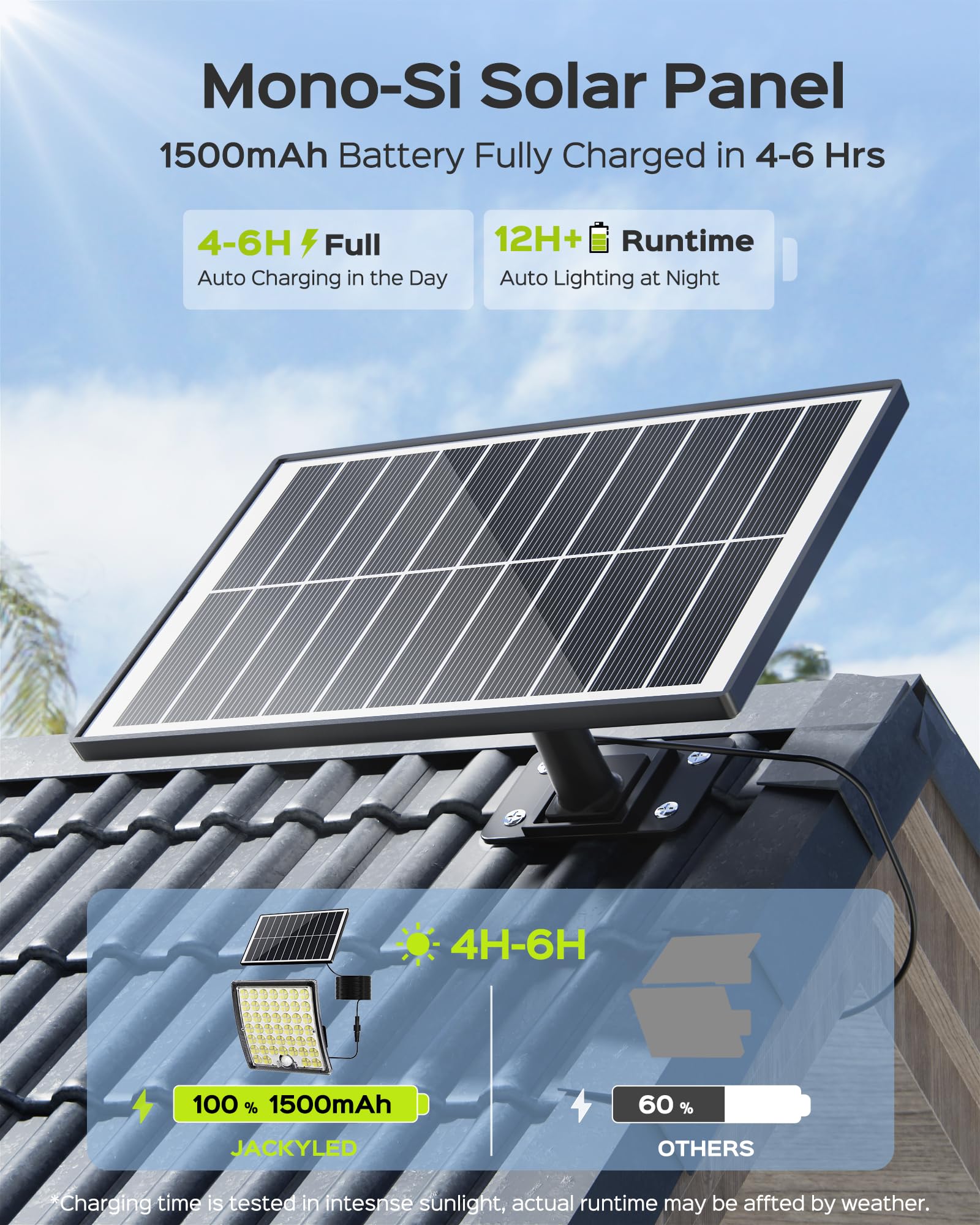 JACKYLED PIR sensor provides motion-activated brightness on demand