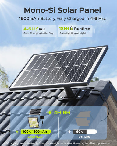 JACKYLED PIR sensor provides motion-activated brightness on demand
