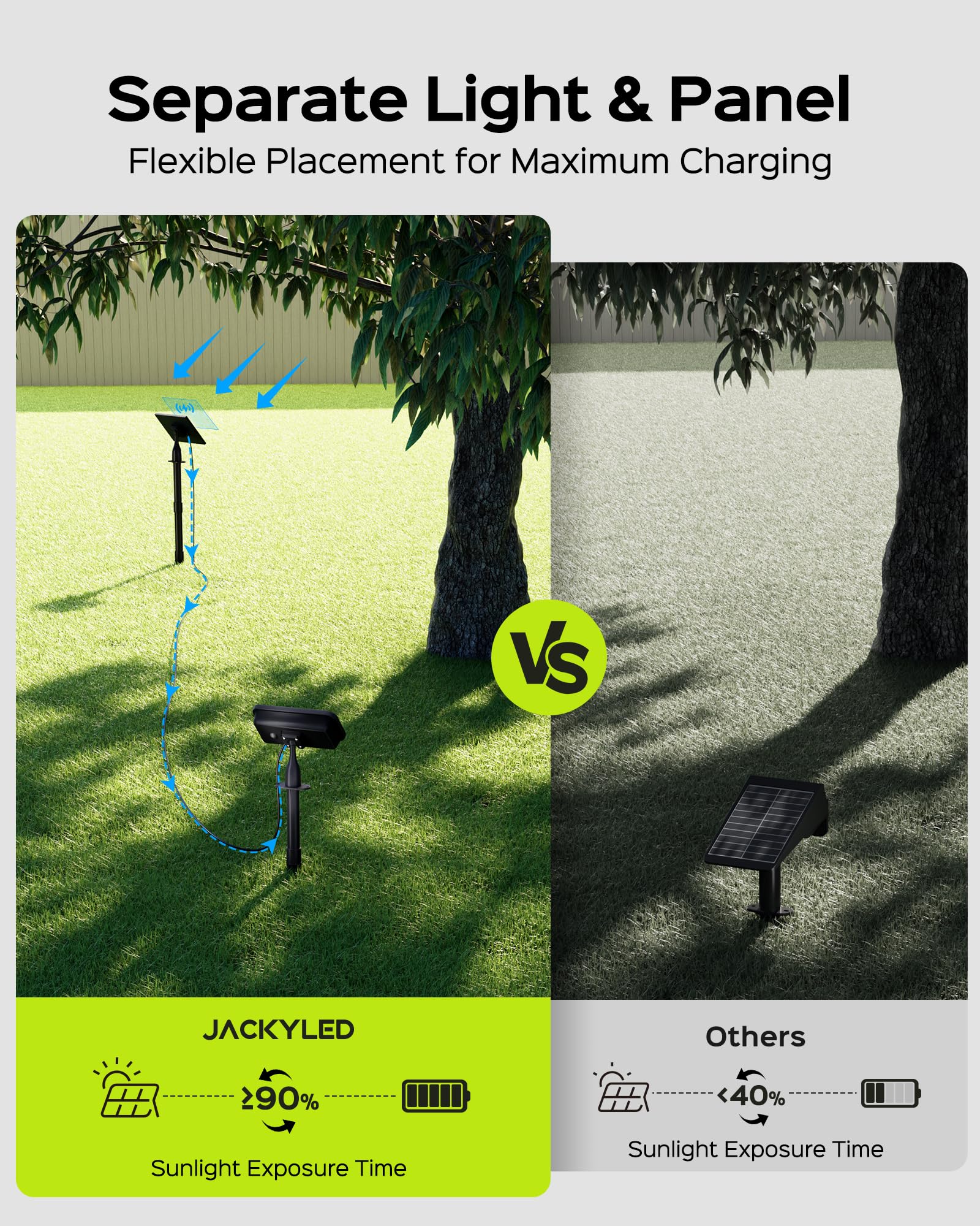 JACKYLED solar light head adjustable to highlight trees or pathways