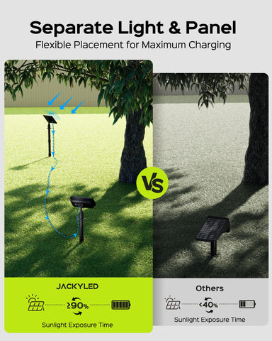 JACKYLED solar light head adjustable to highlight trees or pathways