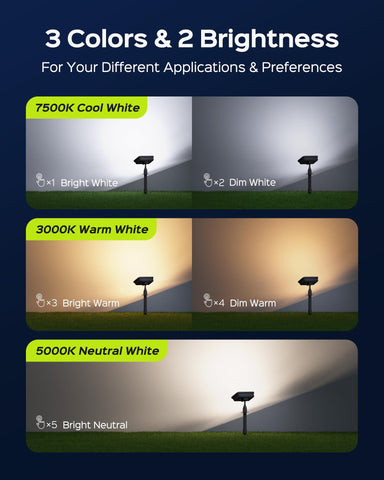 JACKYLED neutral white mode balances colors for landscape highlights