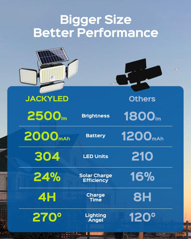 JACKYLED SUPERDANNY IP65 waterproof rating withstands outdoor weather