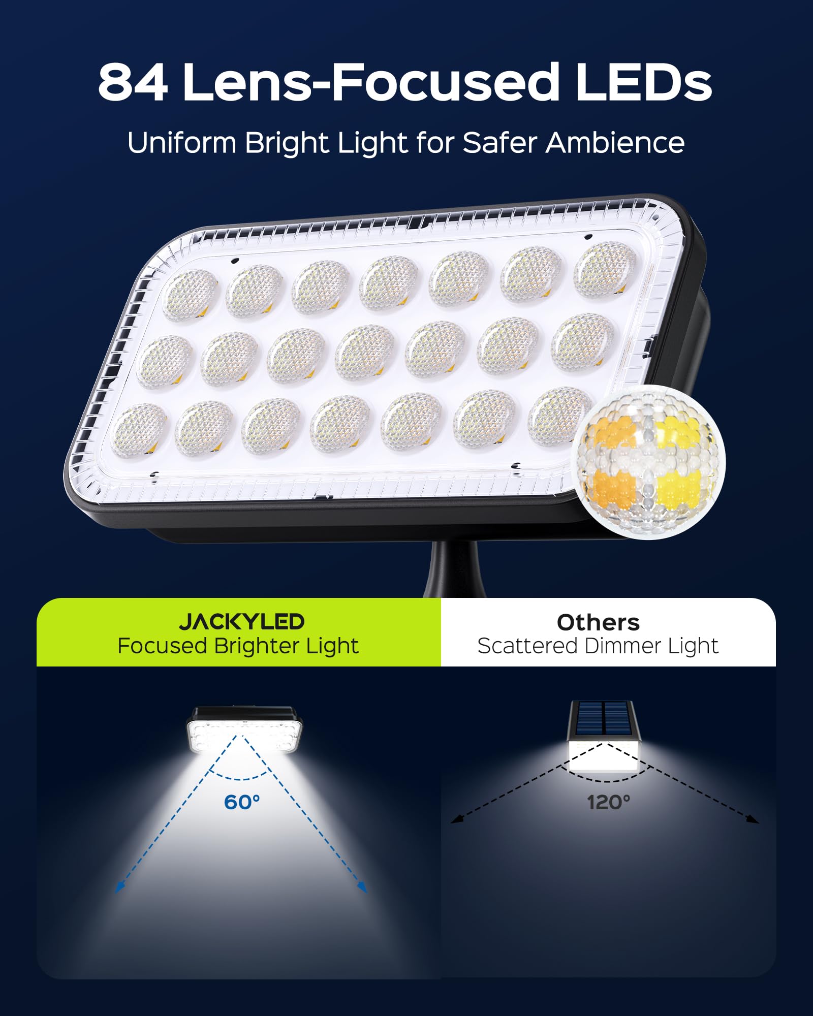 JACKYLED IP65 waterproof design withstands rain and snow year round