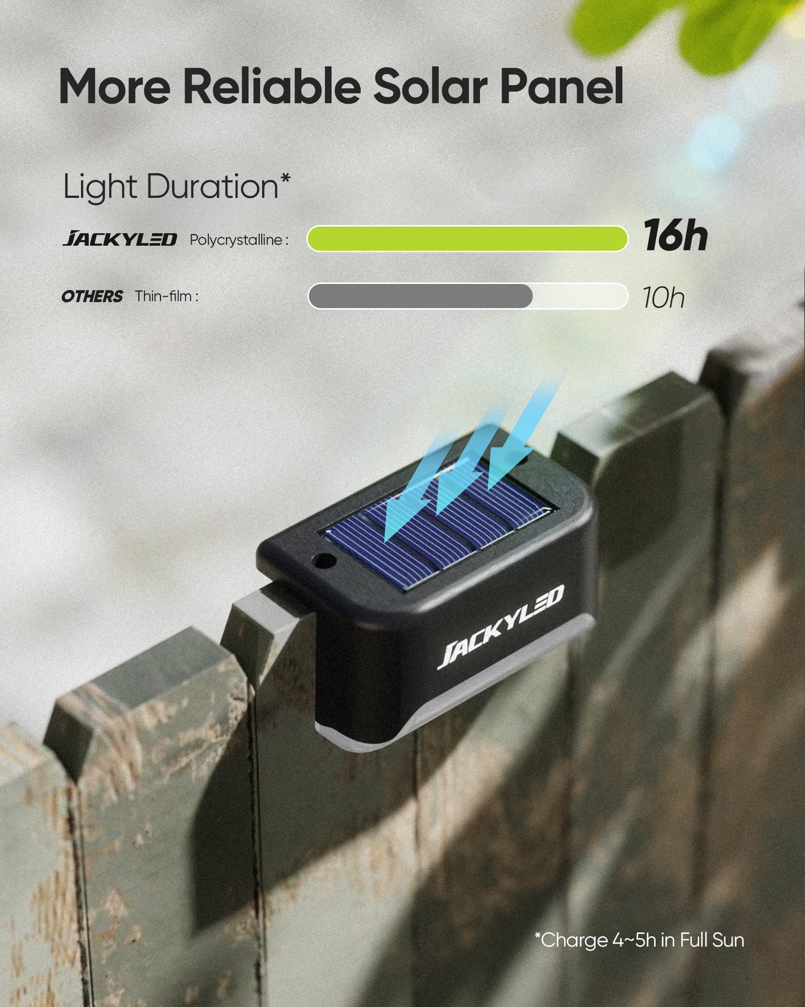 JACKYLED waterproof solar fence light along railing provides ambient outdoor illumination.