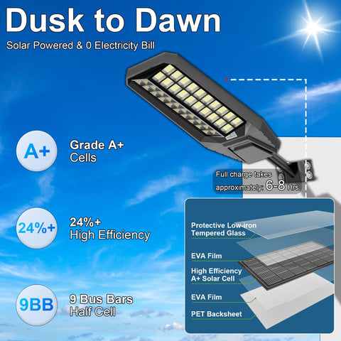 Jadisi 10000W solar street light side view highlighting wide-angle coverage