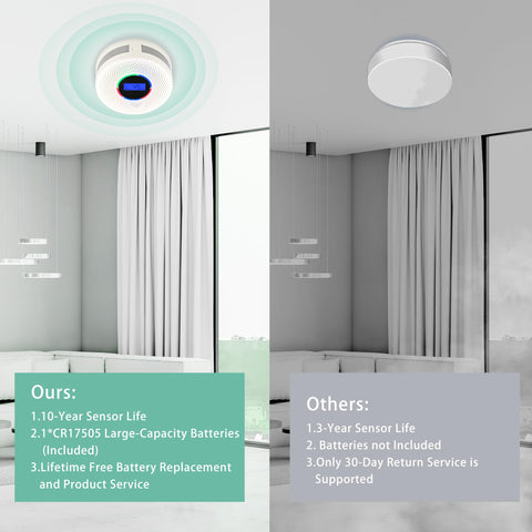 JAEHSKA 85 dB alarm ensures audible alerts across rooms