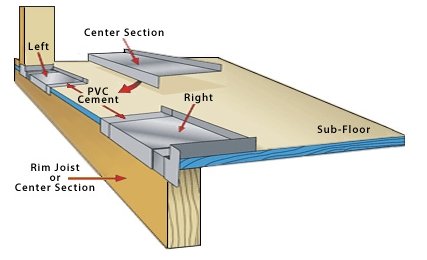 Jamsill Guard made in USA emphasizes durable, corrosion-resistant construction.