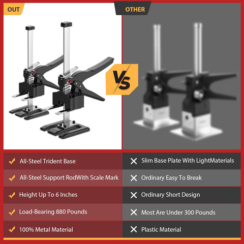 JANNIRESS 440lbs-rated tool offers solid support for heavy furniture and tile work