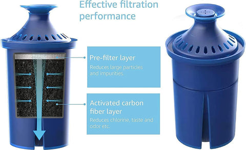 JAOAJO Elite filter pack shows three-pack convenience for long-term use.