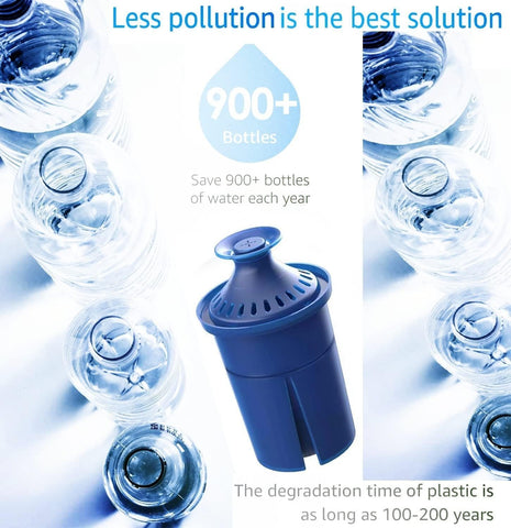 JAOAJO quick-install blue filter demonstrates simple setup and replacement.