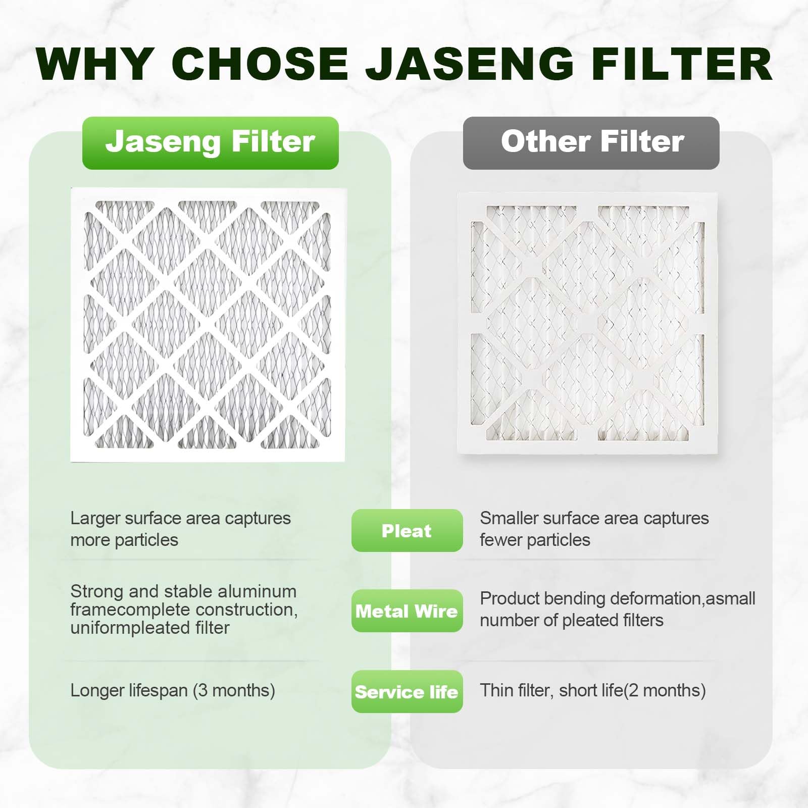 JASENG furnace compatibility illustration implies broad HVAC fit with MPR 600 equivalence